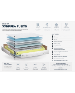 Colchón Fusion 160, 180, 200